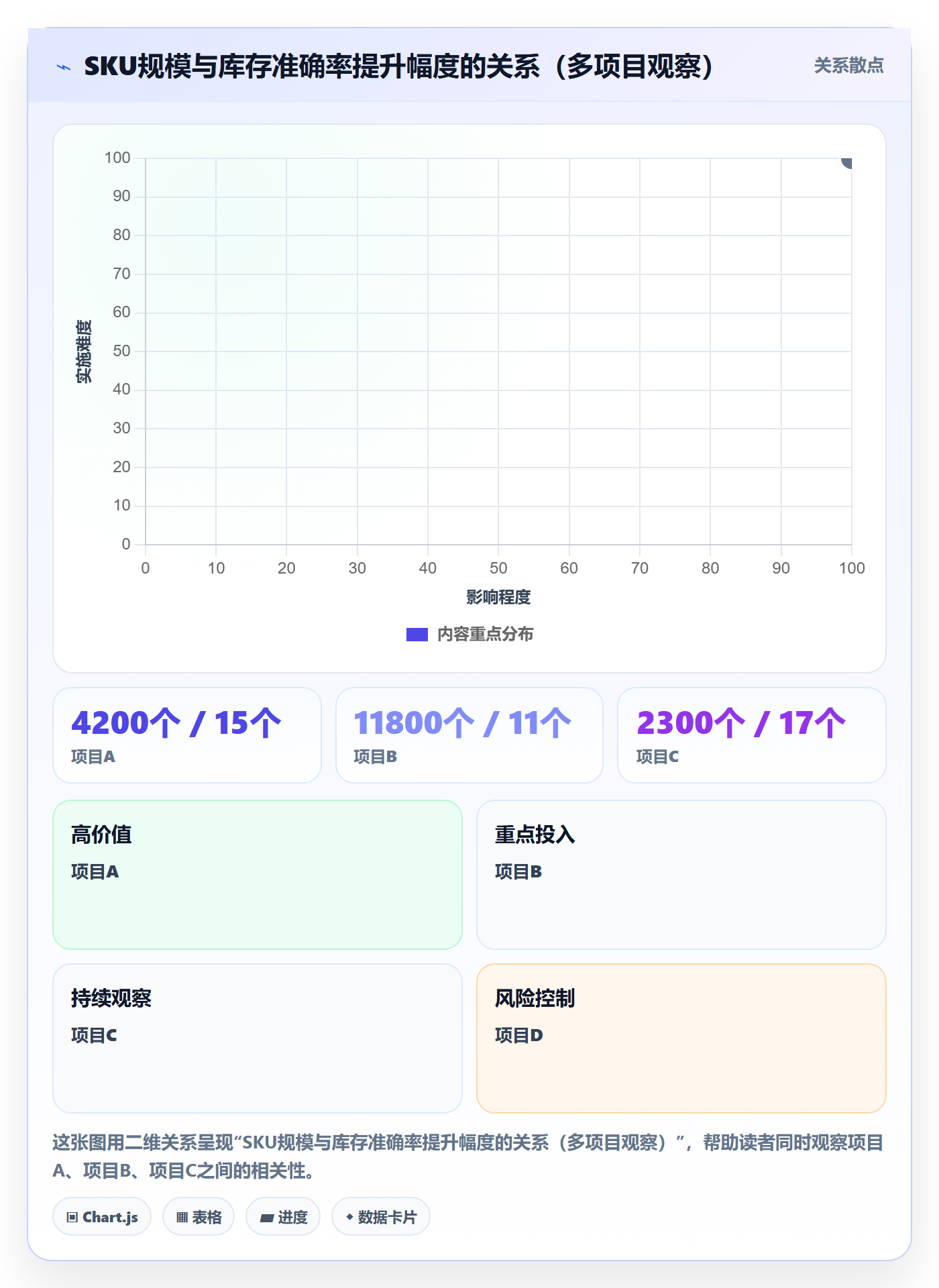 erp跨境电商建设路线:从库存管理到海外仓管理分几步