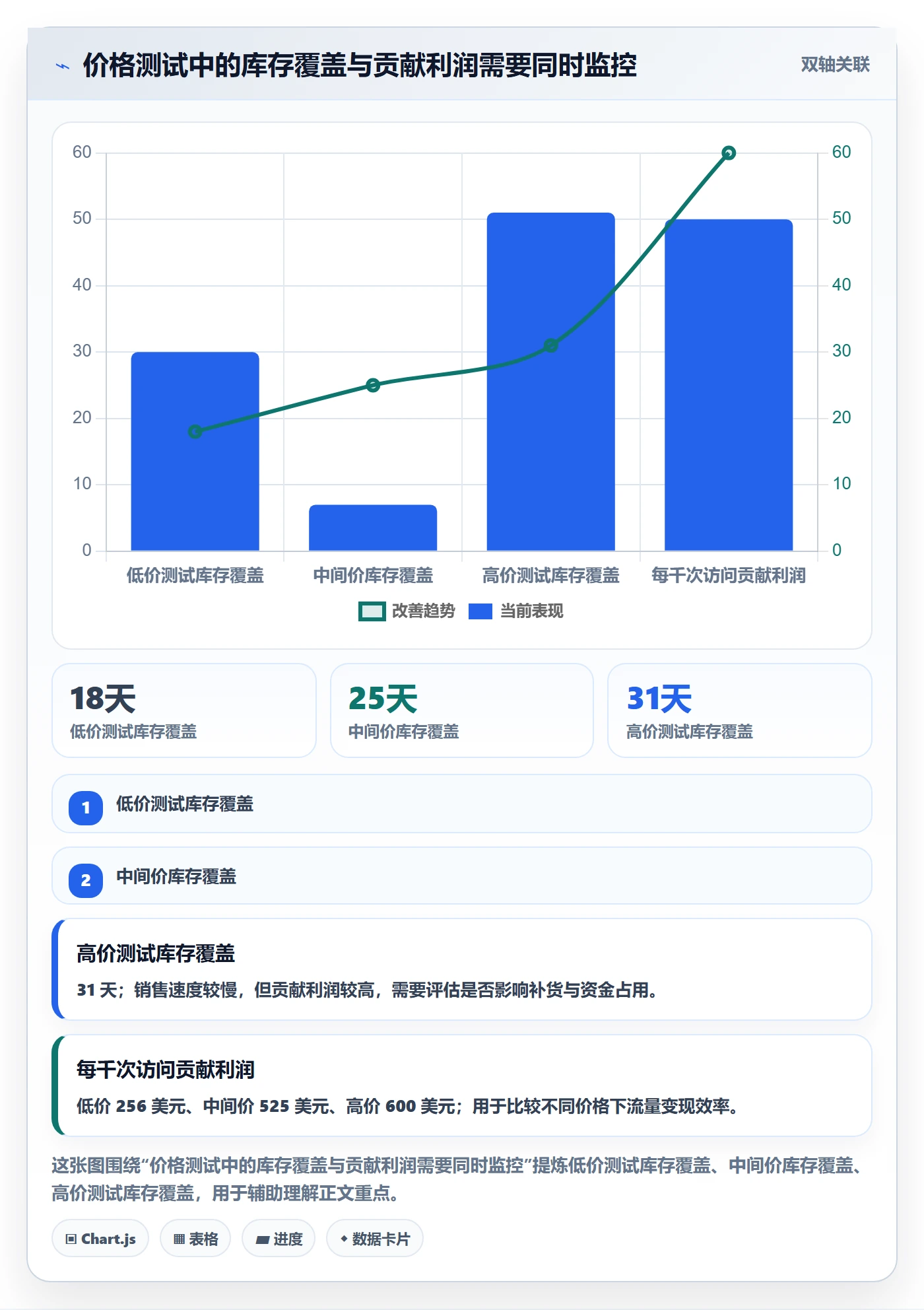 跨境电商场景解析：选品策略中的定价策略怎么处理