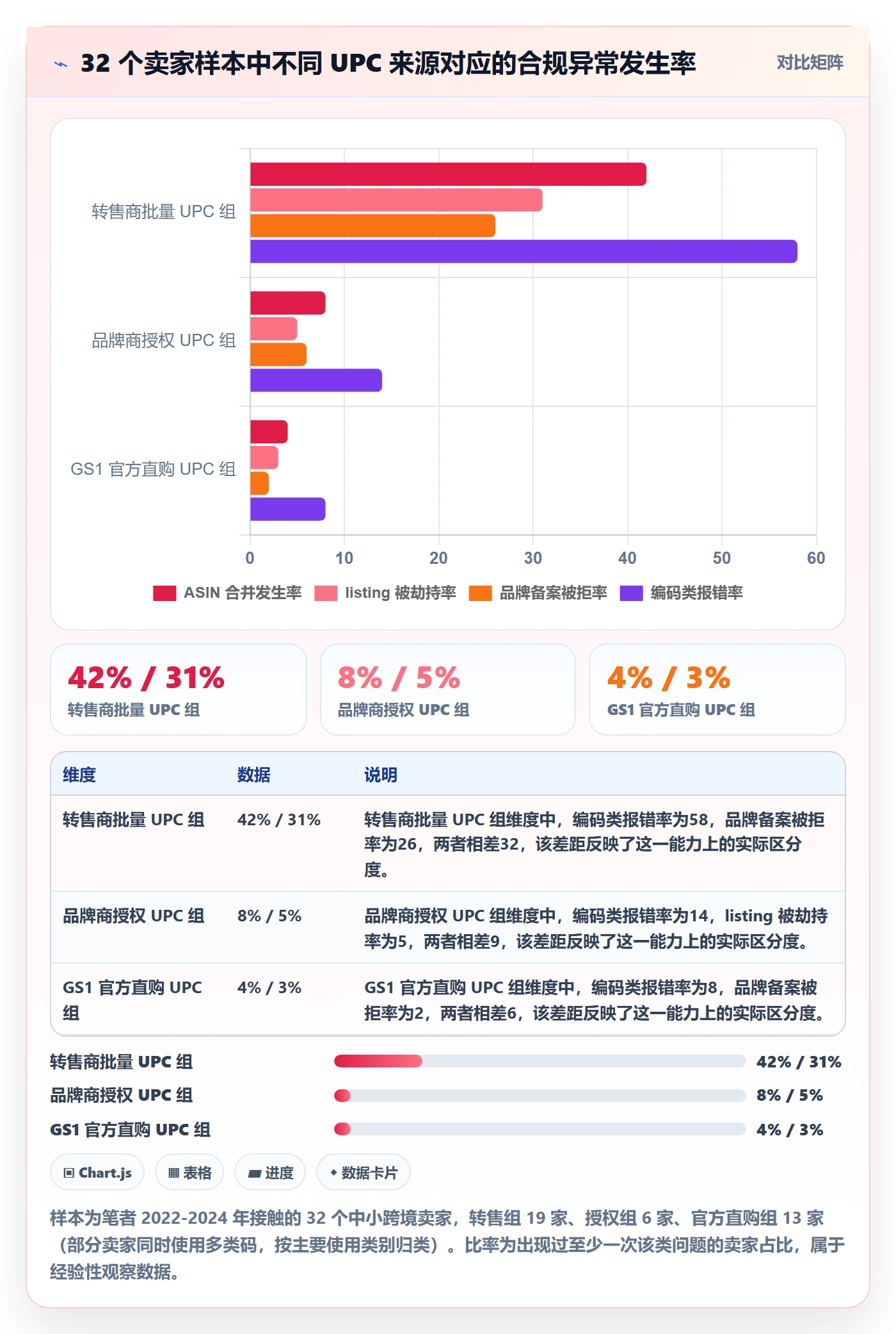 UPC码怎么选？商品绑定相关的海外仓管理判断标准