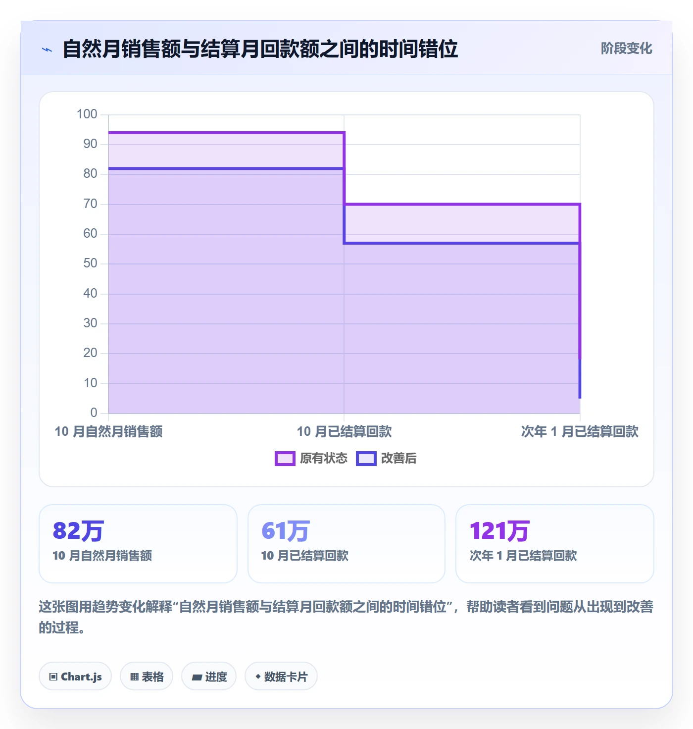 亚马逊软件规划方法：利润核算与年度规划如何衔接