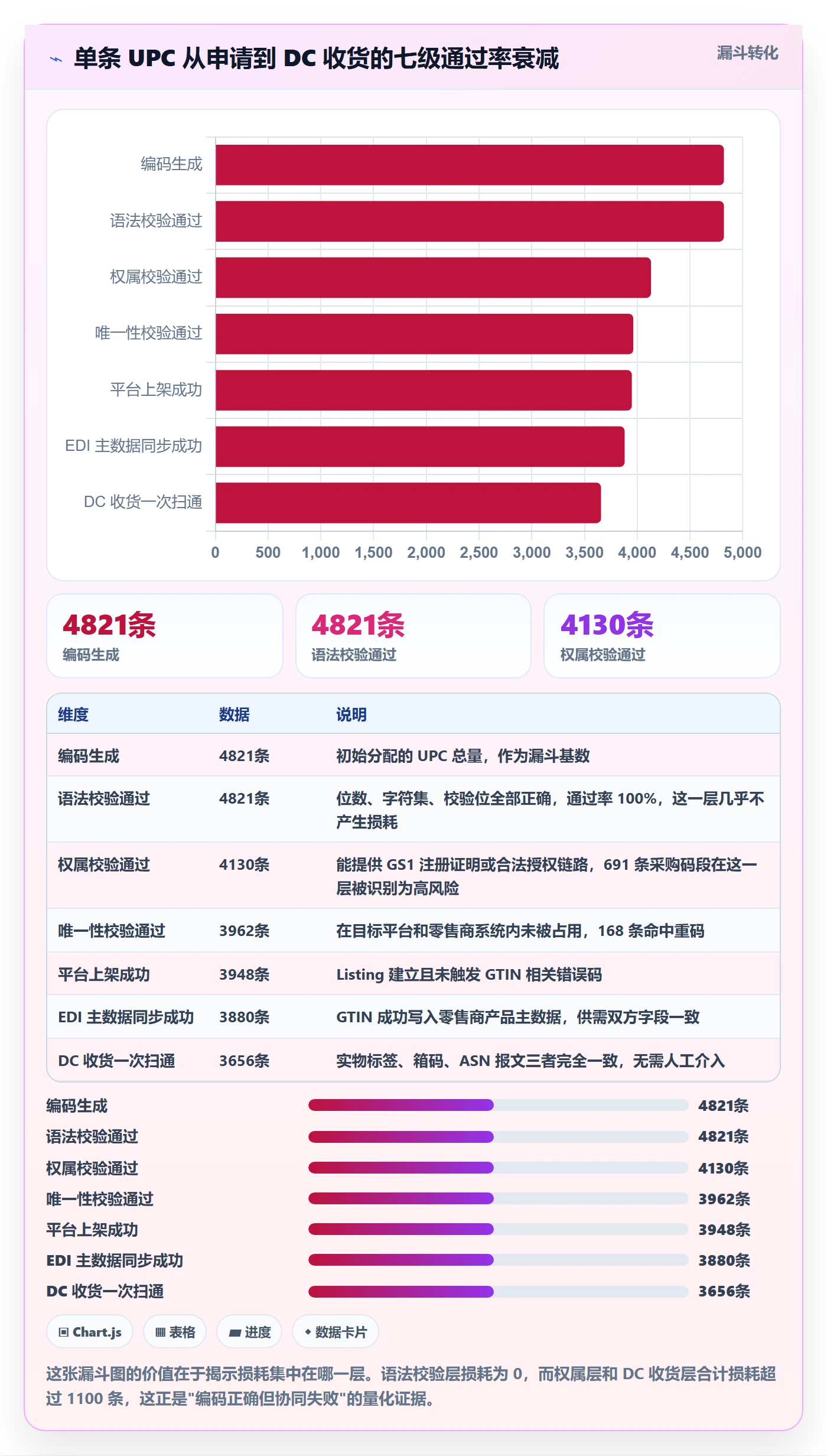UPC码实战复盘：从编码规范验证供应链协同效果