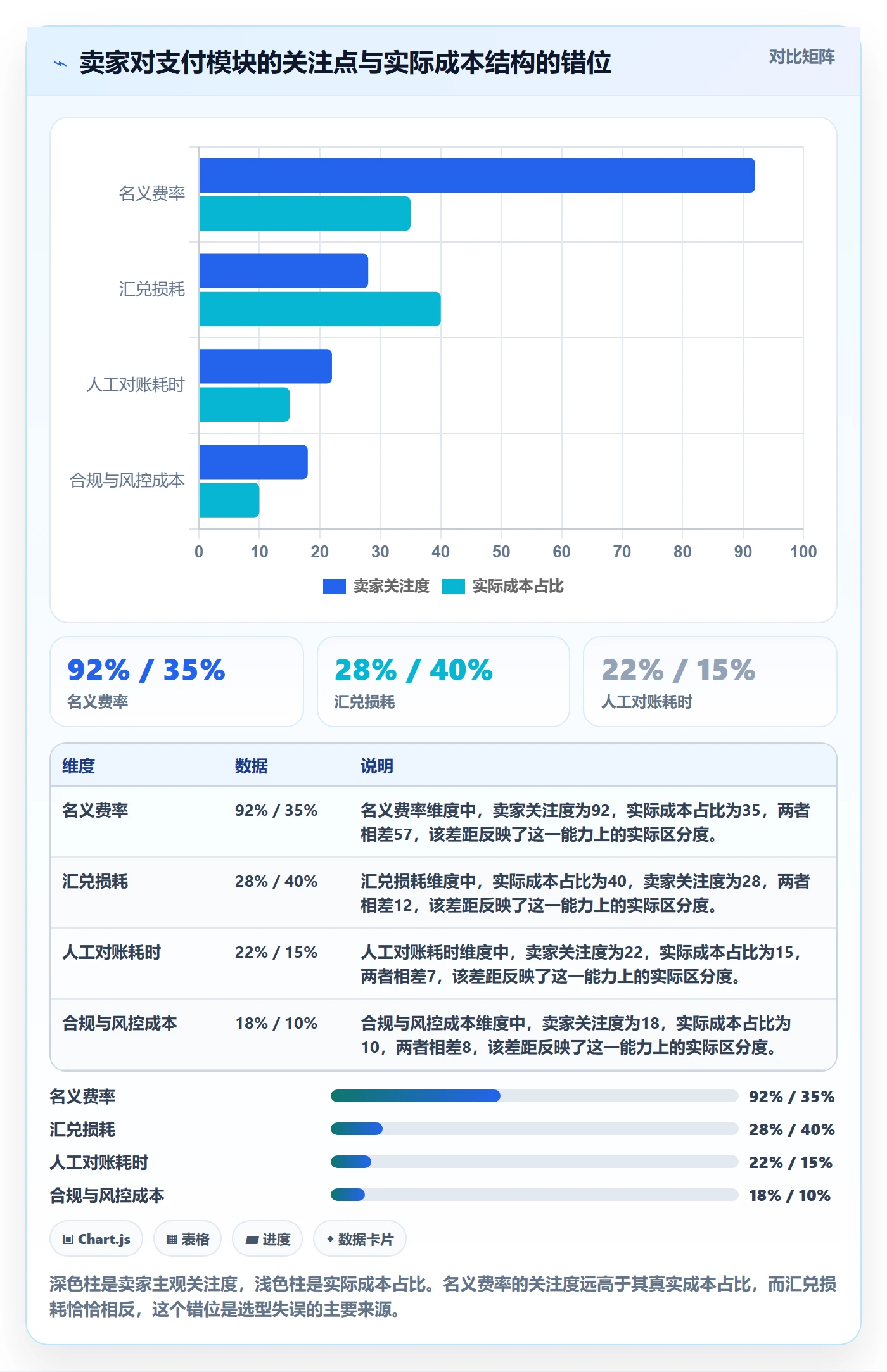 跨境电商一站式服务管理要点：支付收款的核心功能如何设计