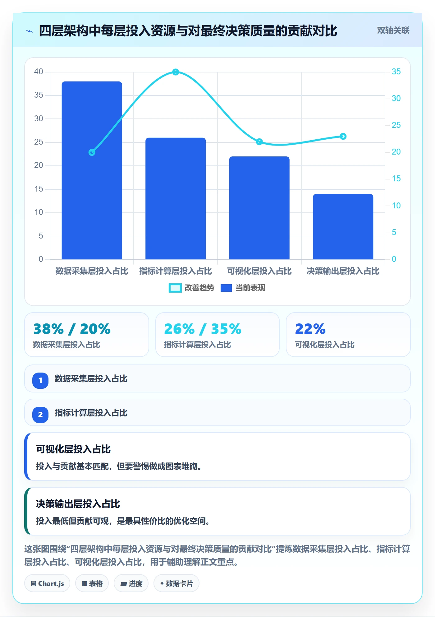 想做好外贸数据分析平台，先掌握市场调研中的市场趋势