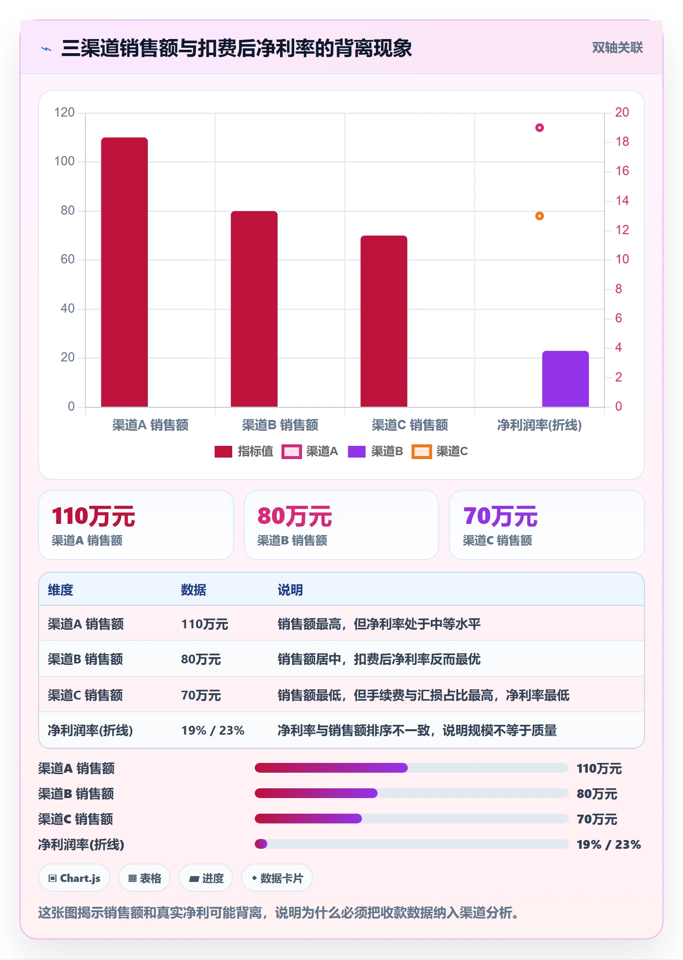跨境电商一站式服务改造重点：从支付收款推进效率提升