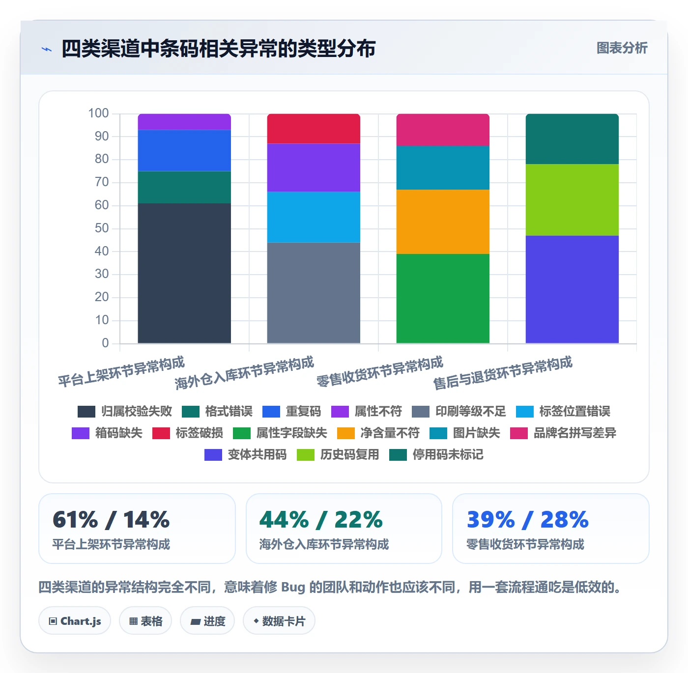 UPC码管理要点：GS1注册的跨境物流如何设计