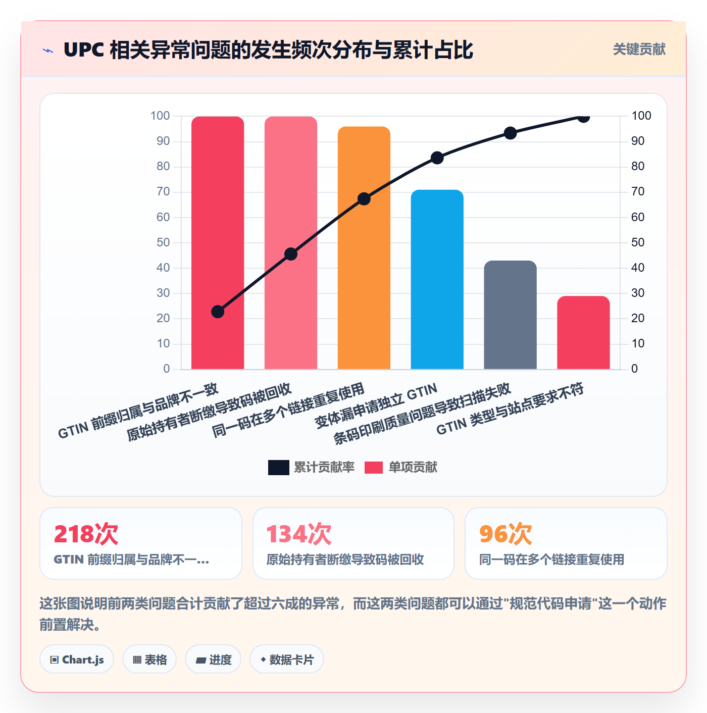 UPC码怎么管？以代码申请为核心的市场调研方案