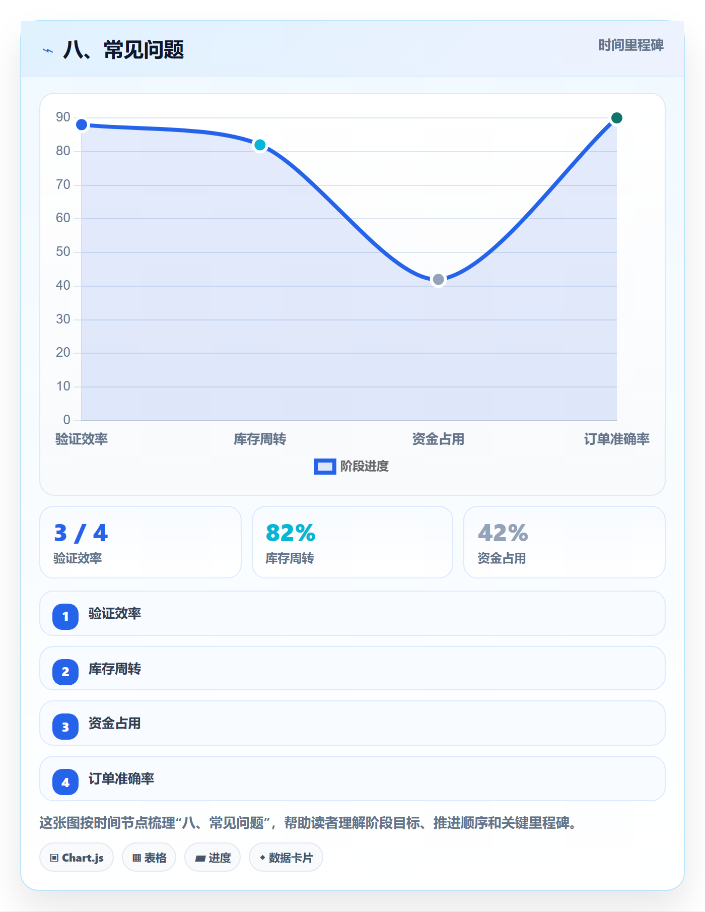 八、常见问题