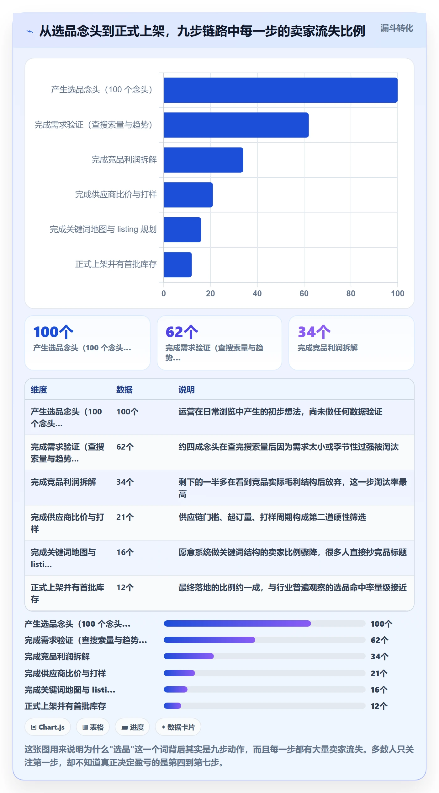 跨境电商运营进阶课：围绕选品上新完善工具对比