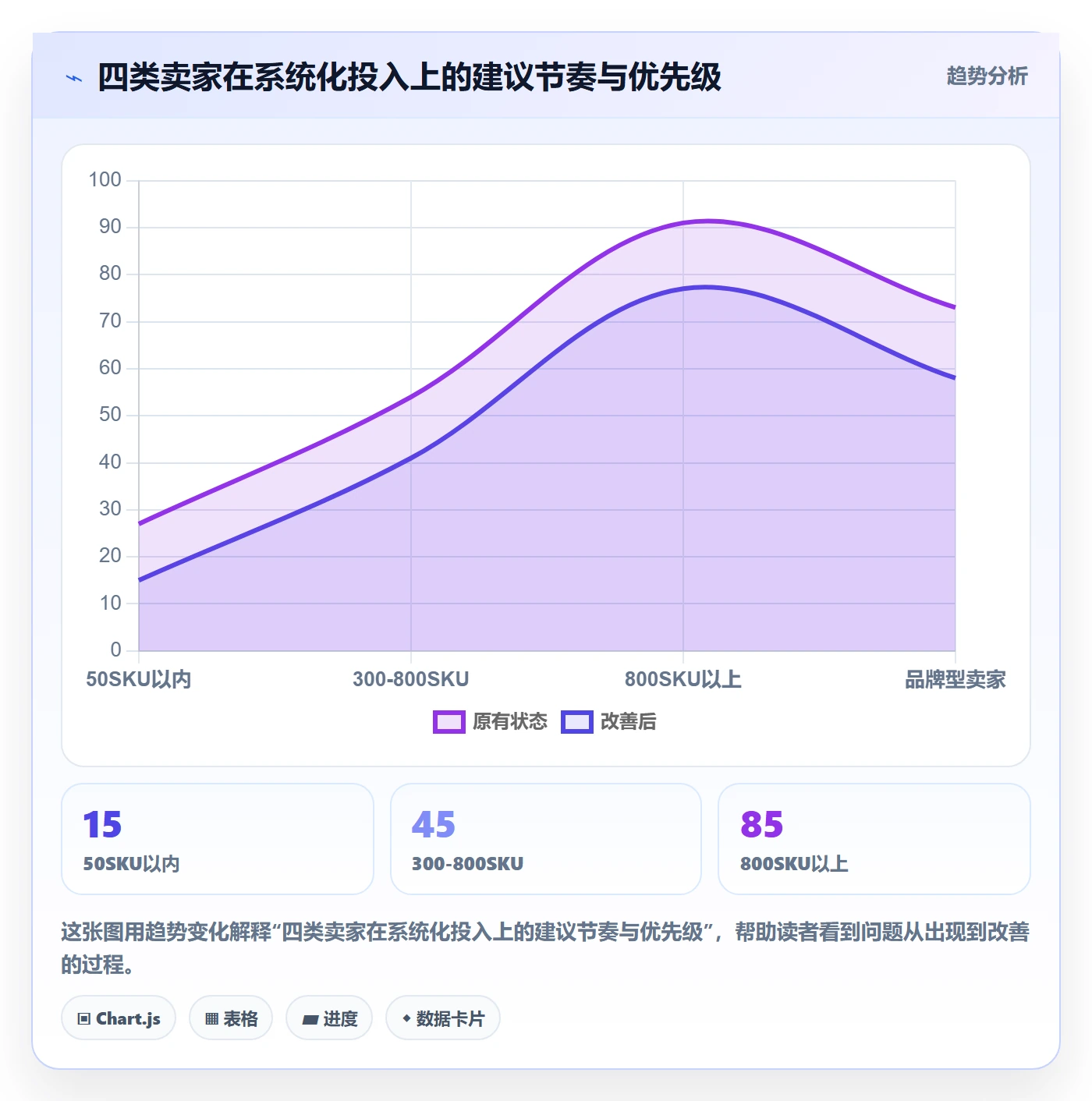 UPC码运营框架：把商品绑定纳入系统搭建