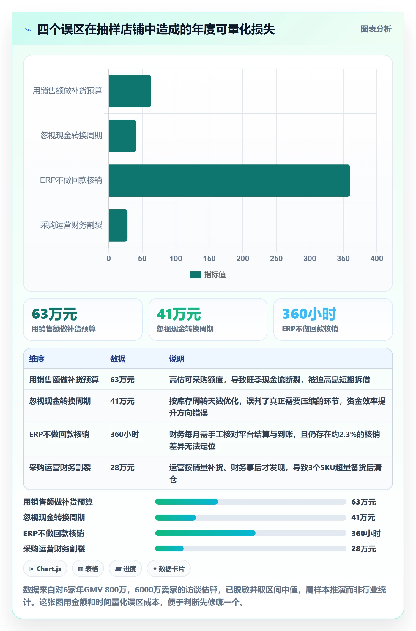 erp跨境电商使用技巧：采购补货对应的回款管理方法
