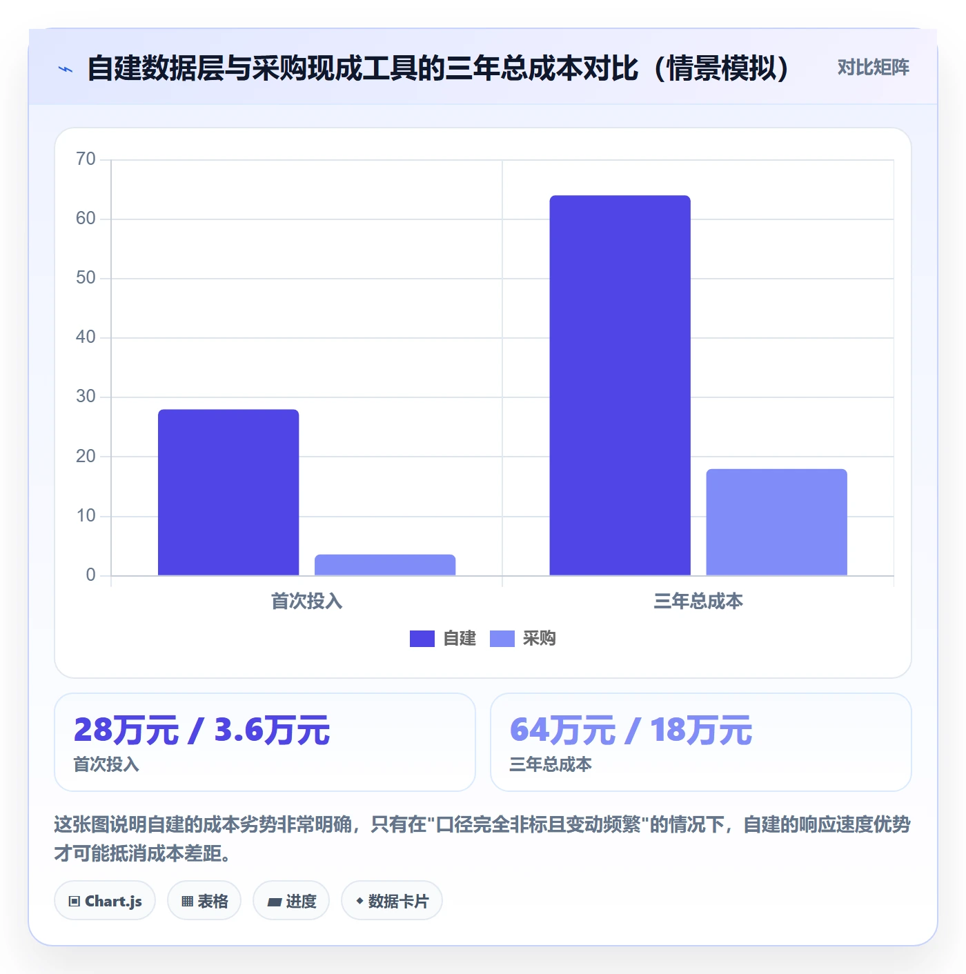 跨境电商运营实施路径：流量获取如何完成日常管理