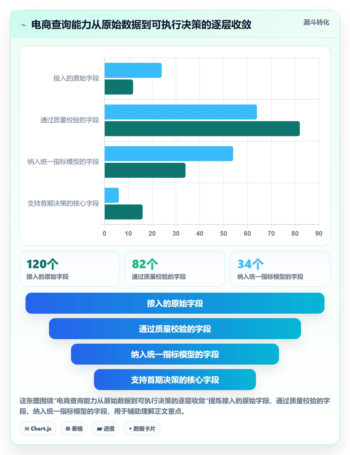 电商数据查询网站建设路线：从商品热度到精细化运营分几步