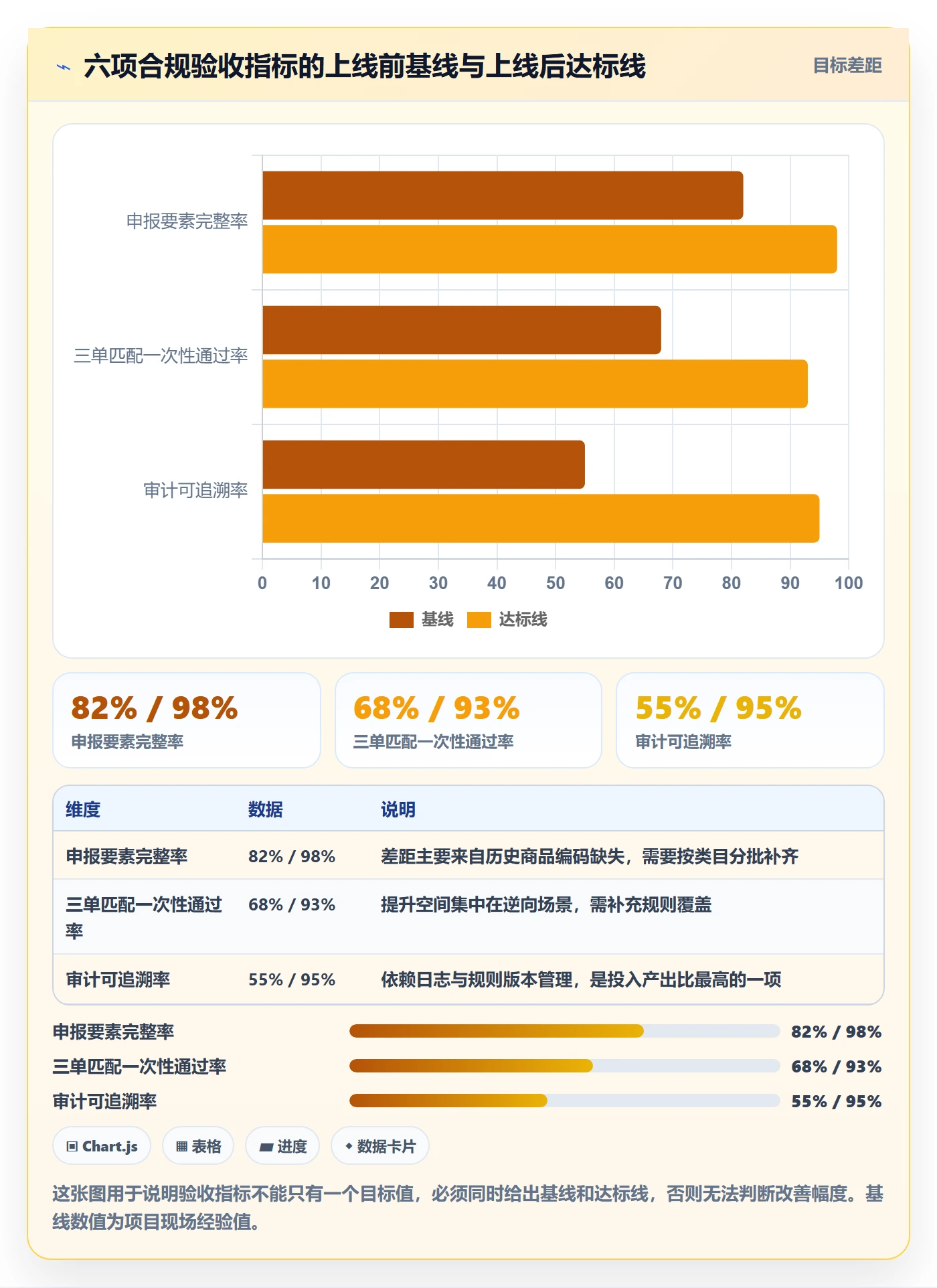 想做好erp跨境电商，先掌握合规管理中的系统实施