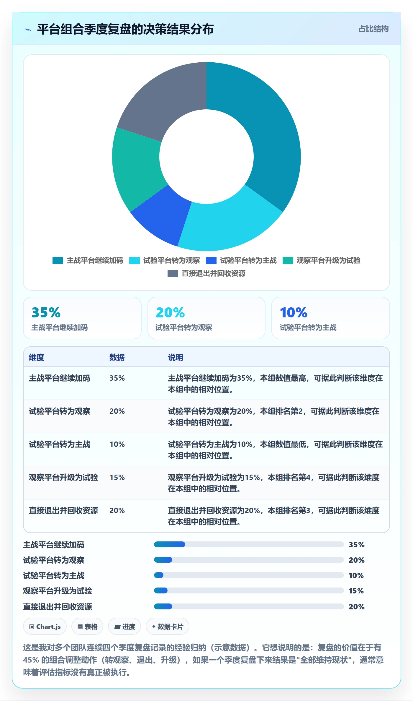 跨境电商一站式服务管理要点：平台入驻的选型方法如何设计