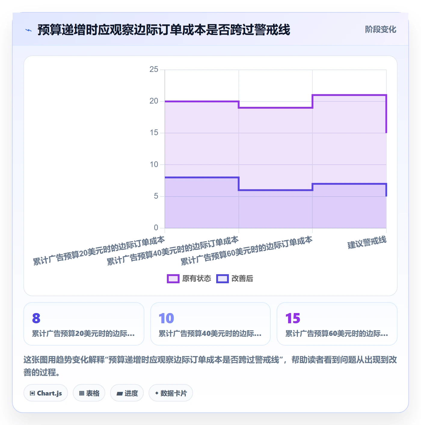 temu使用技巧：活动流量对应的广告投放方法