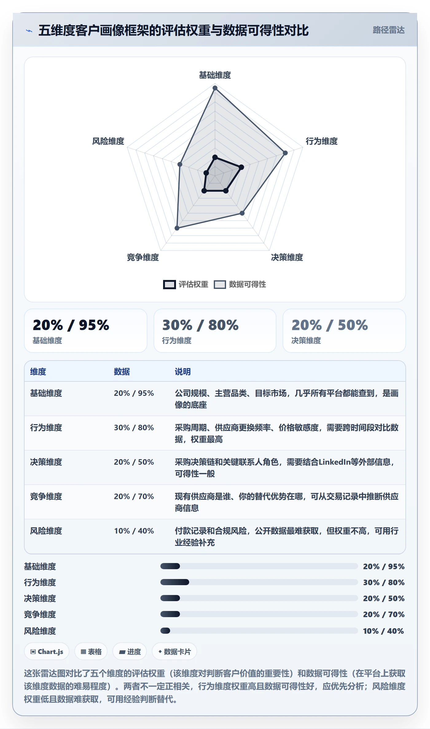 外贸数据分析平台使用技巧：客户画像对应的落地案例方法