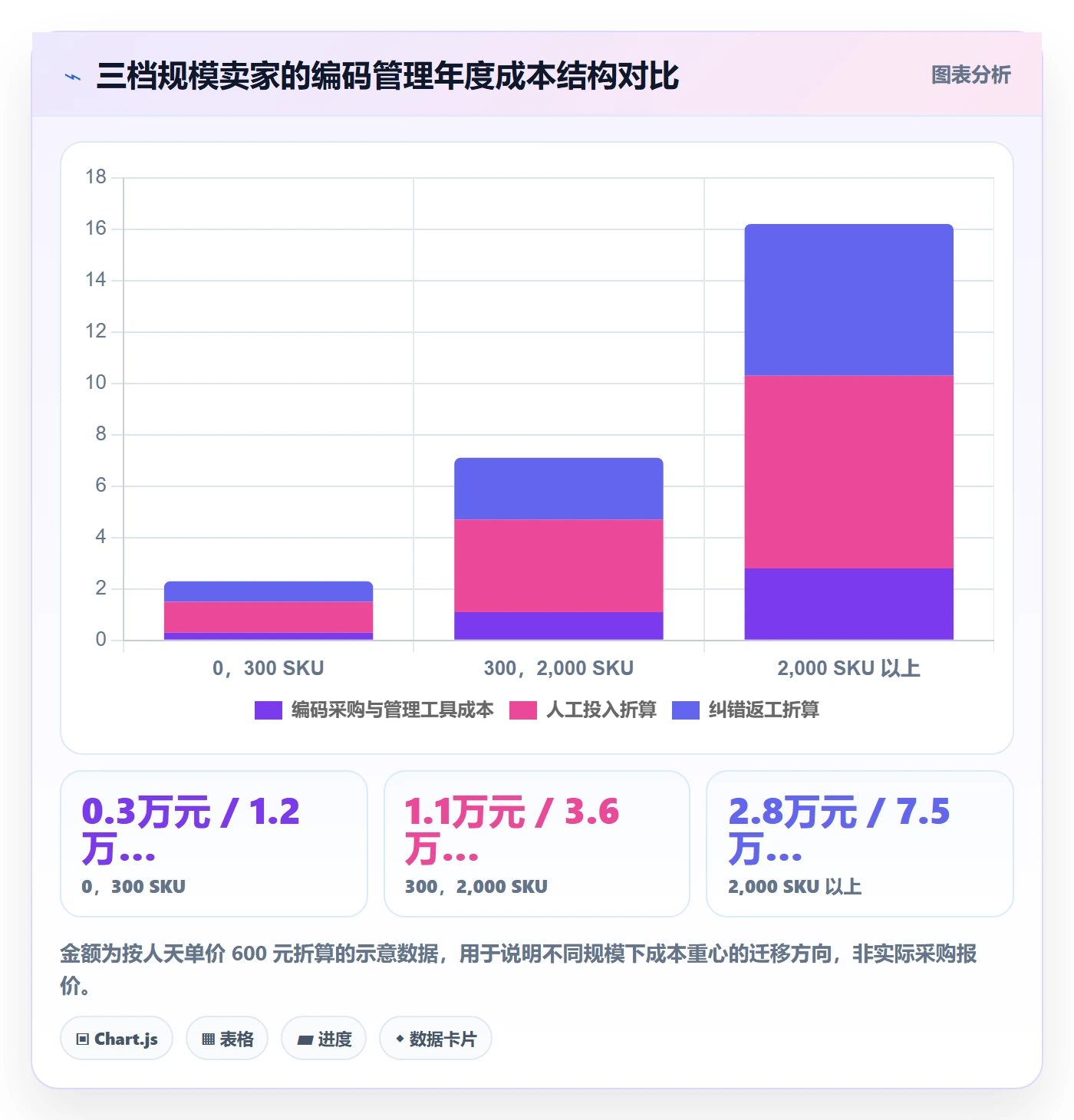 UPC码实用方法：围绕编码规范建立季度复盘