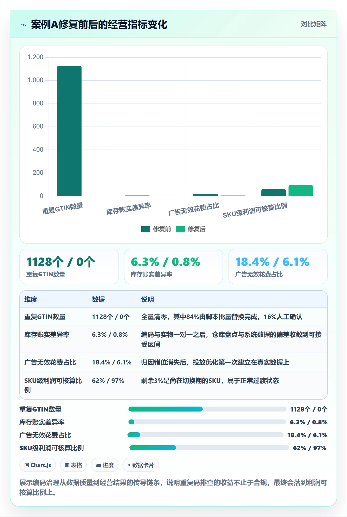 UPC码实施路径：重复码排查如何完成精细化运营