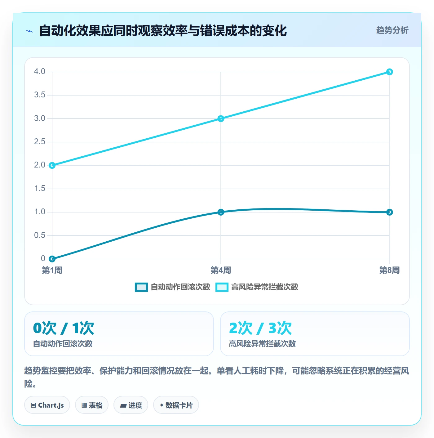 电商数据查询网站业务拆解：竞品数据为什么影响自动化方案
