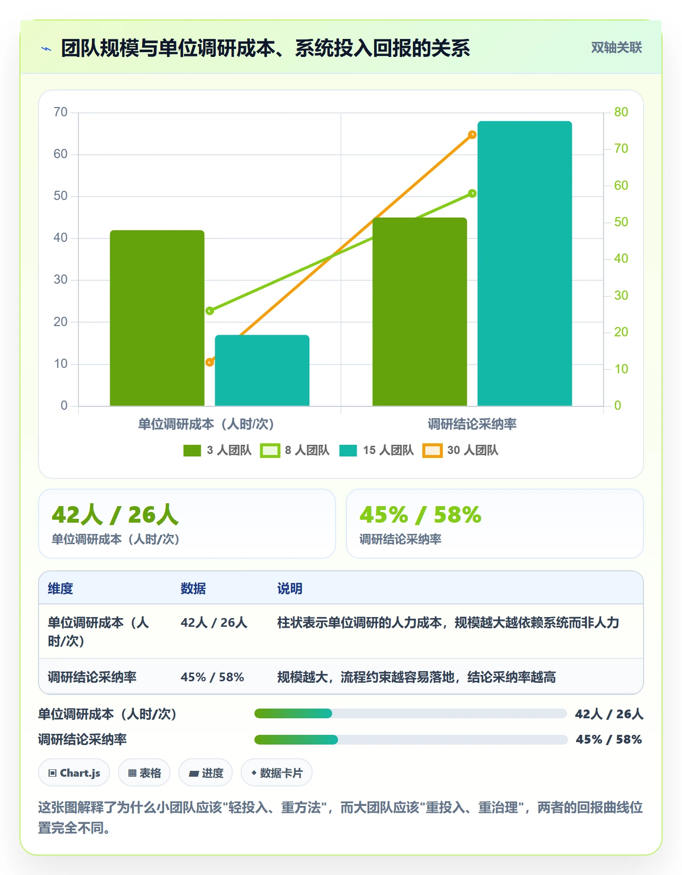 跨境电商运营升级方案：用系统搭建改善市场调研