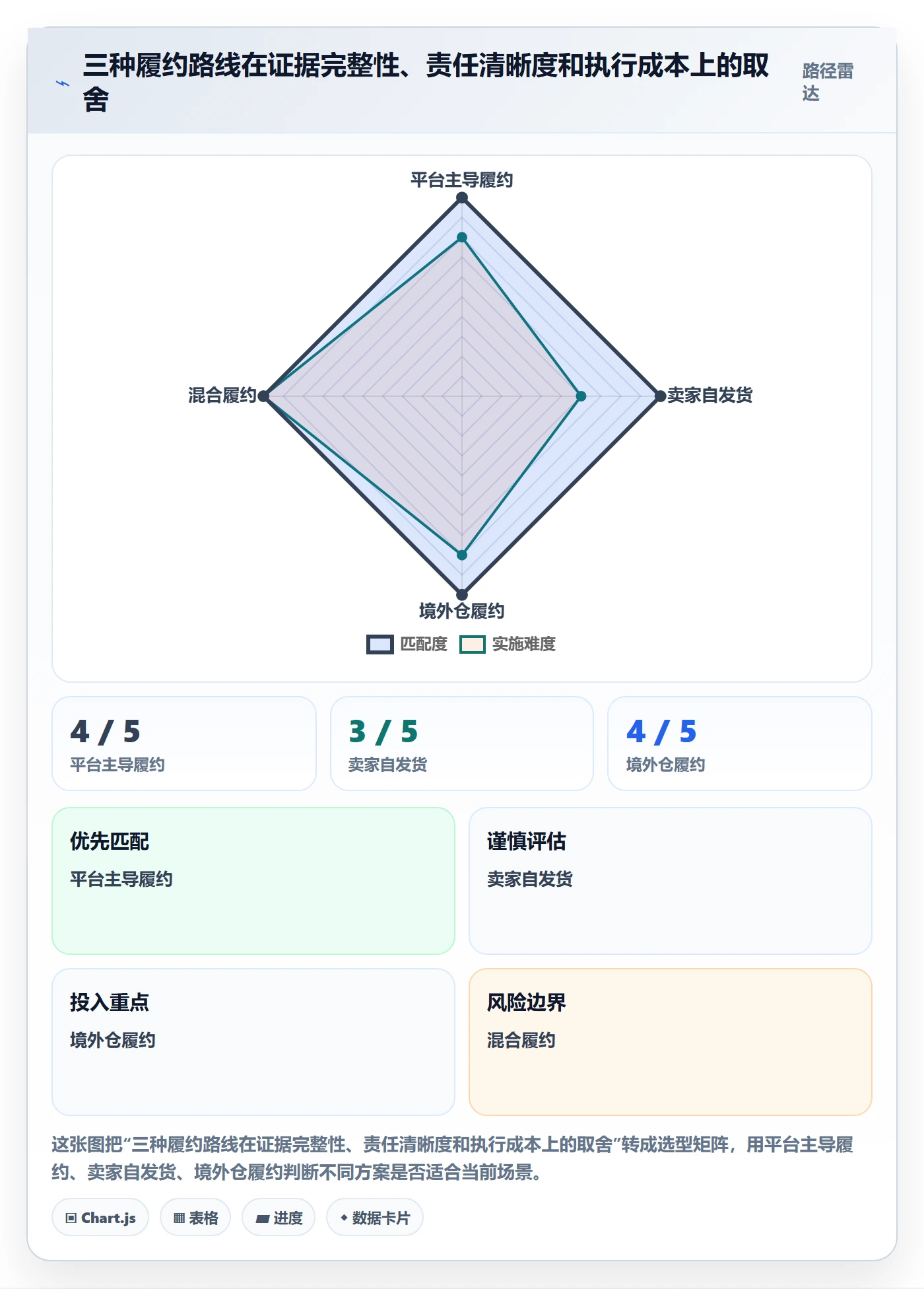 temu场景解析：履约物流中的税务筹划怎么处理