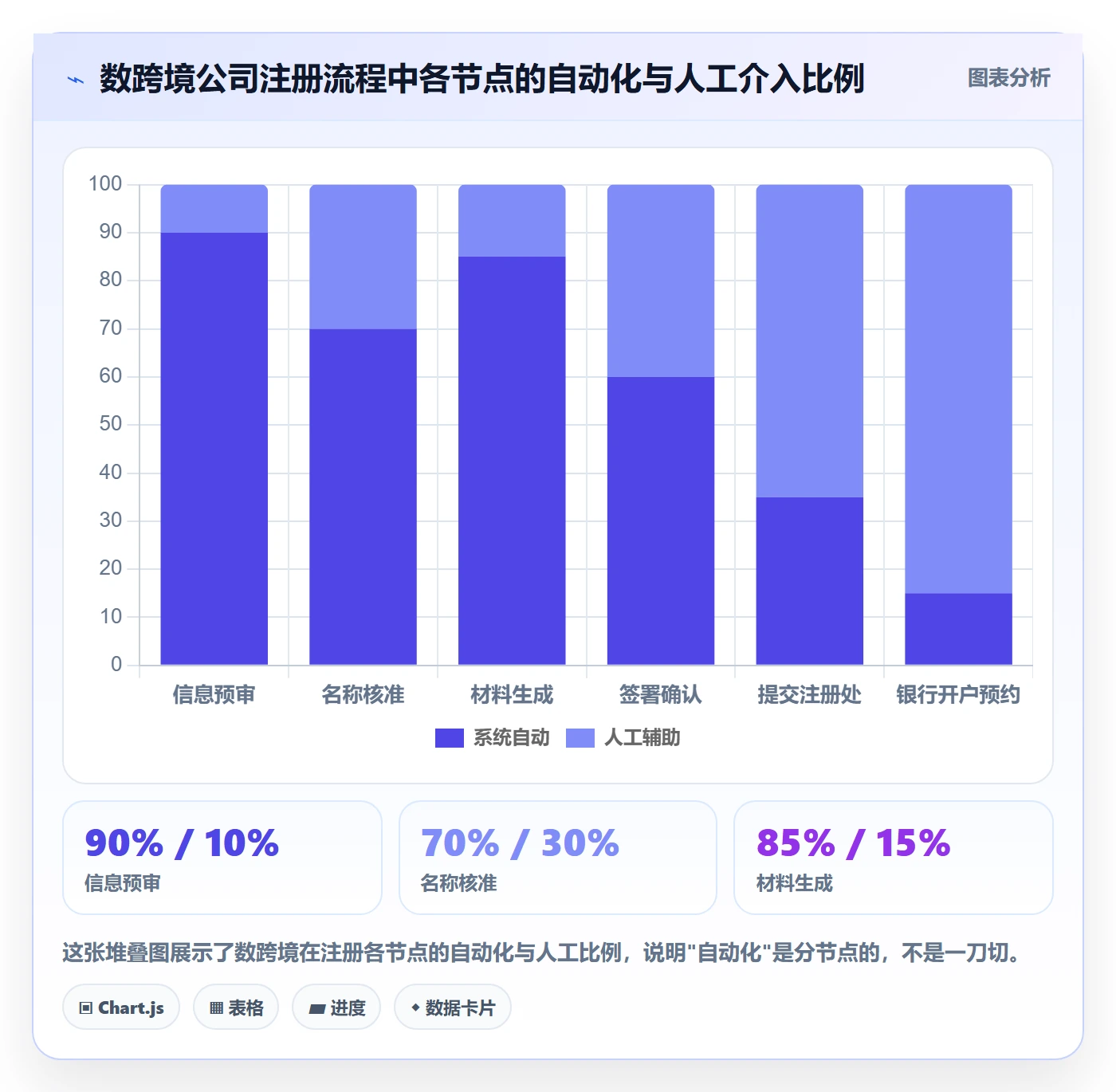跨境电商一站式服务执行标准：公司注册环节如何体现自动化方案