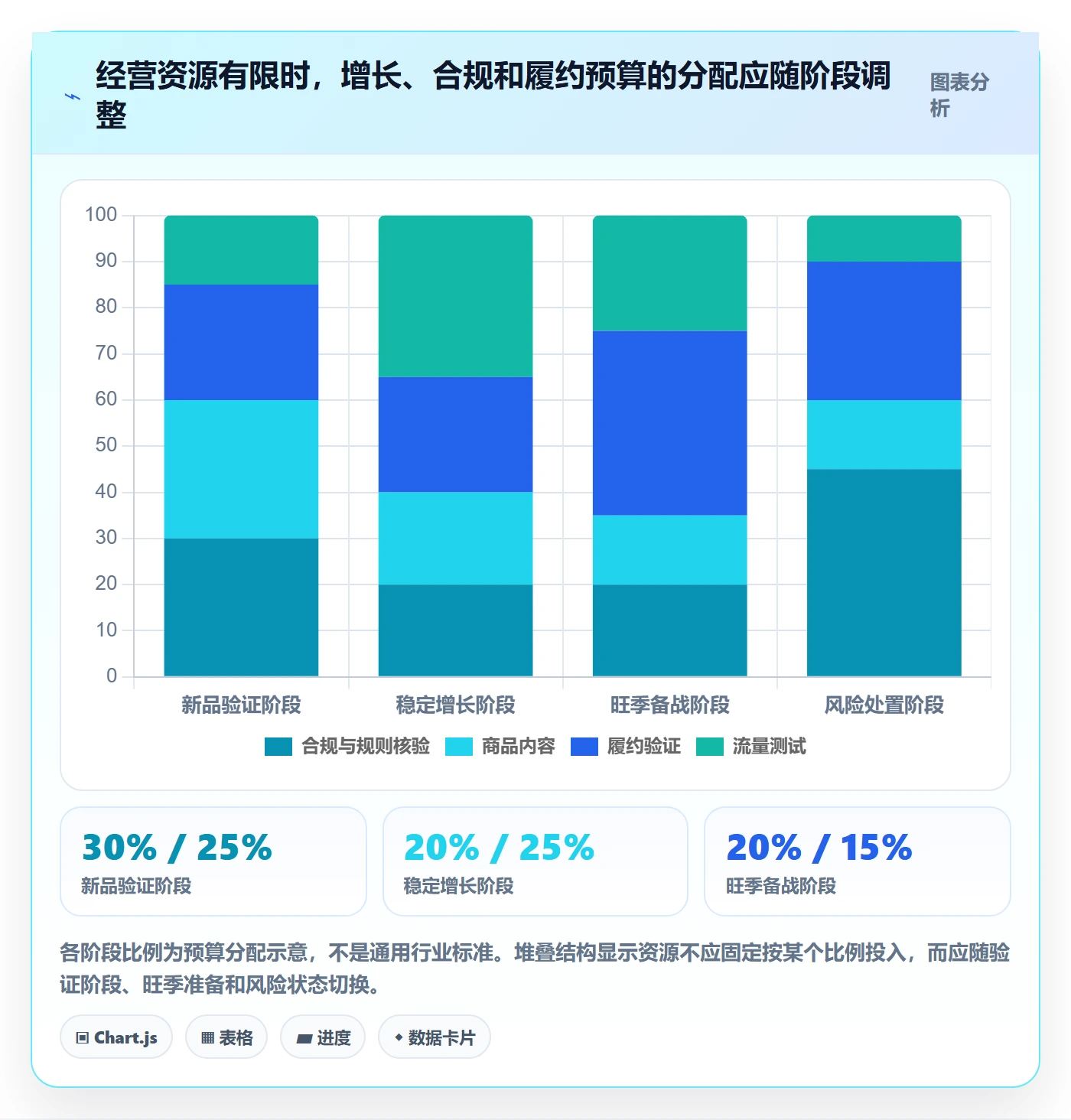 跨境电商优化清单：平台规则与精细化运营的关键动作