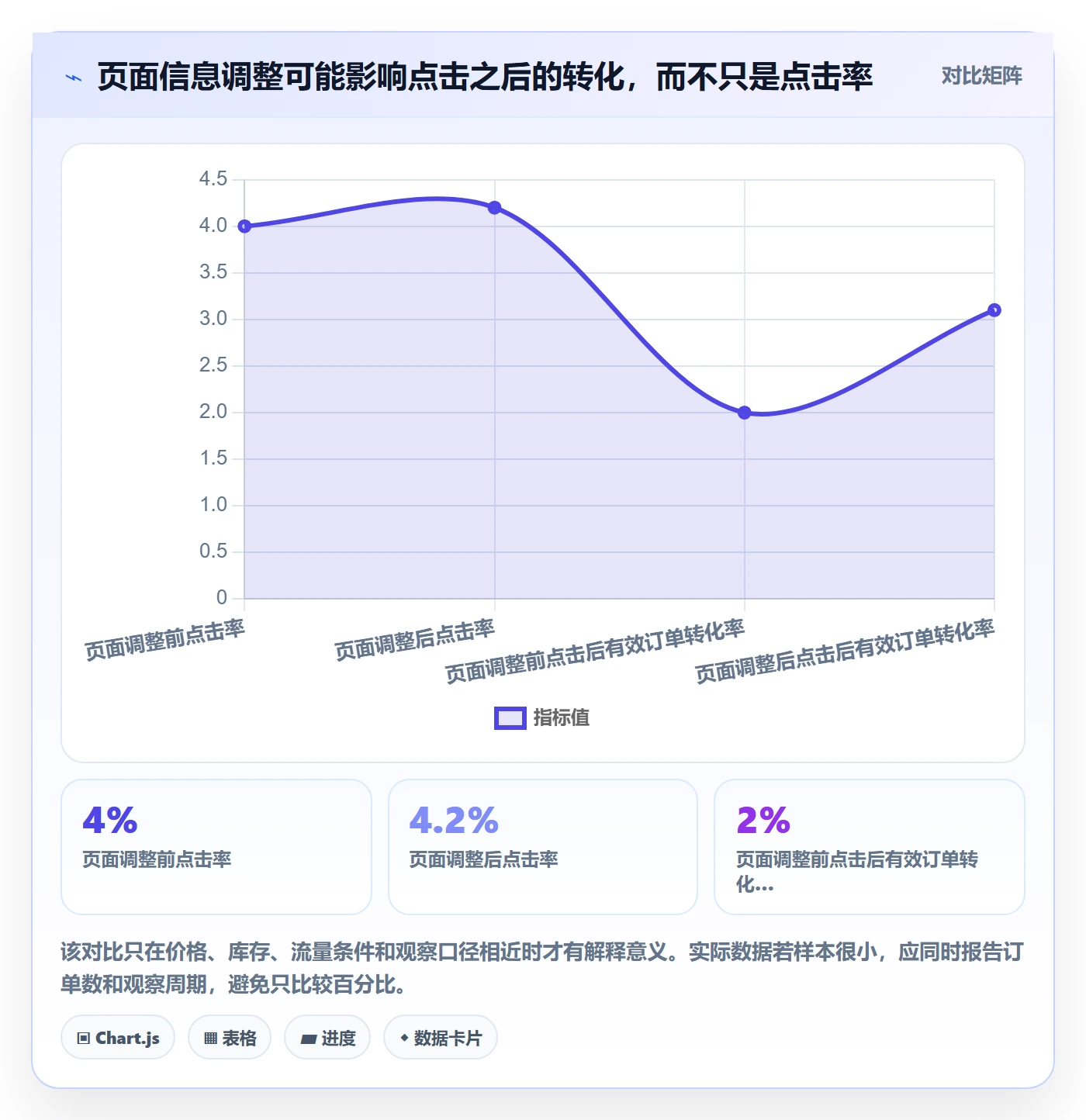 temu怎么选？商品发布相关的广告投放判断标准