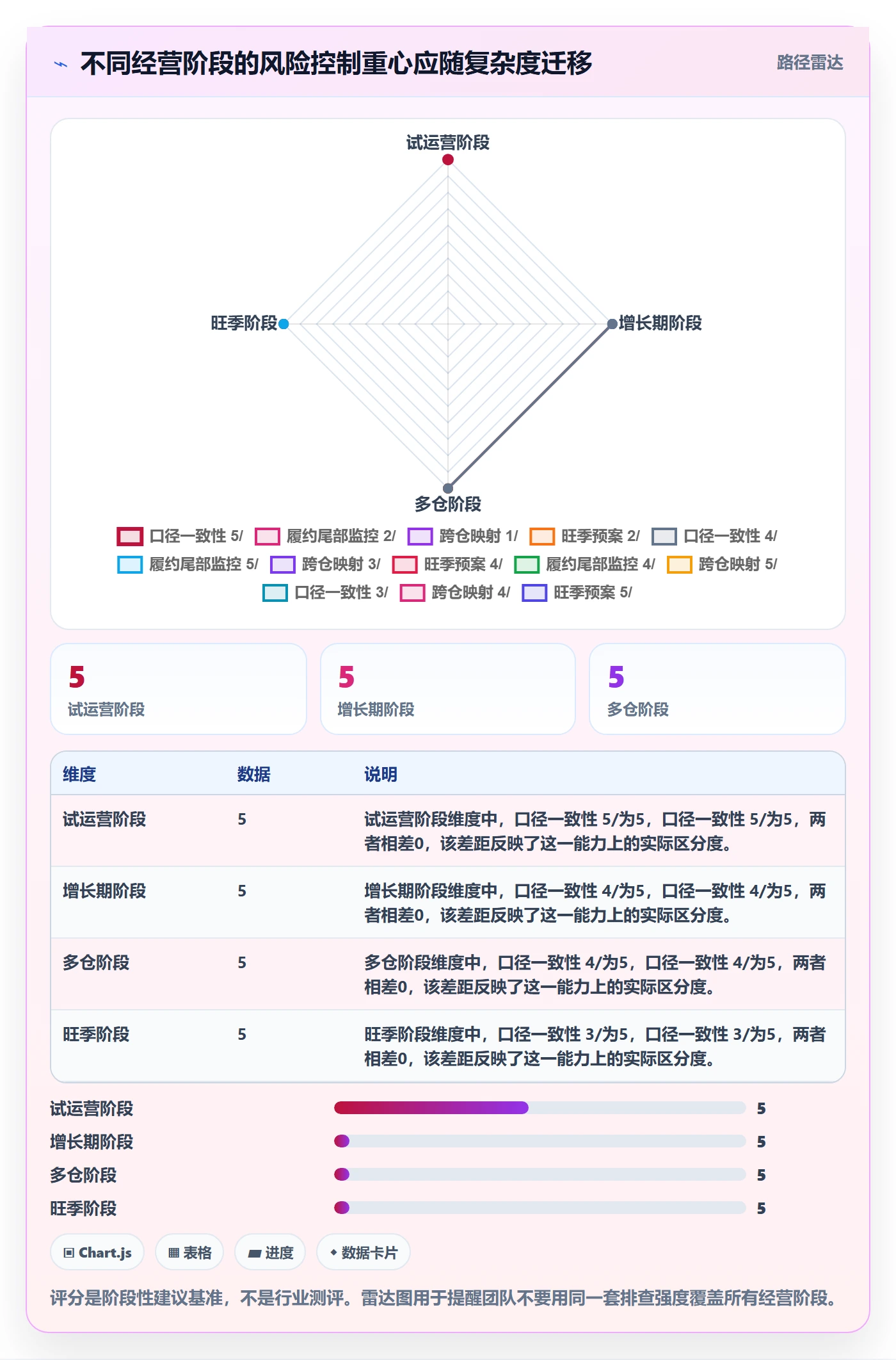 temu管理要点：半托管模式的风险排查如何设计