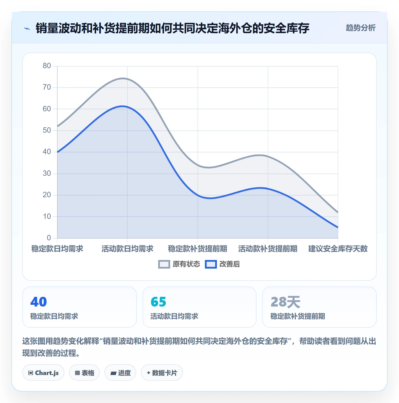 temu从0到1：全托管模式的海外仓管理与操作要点