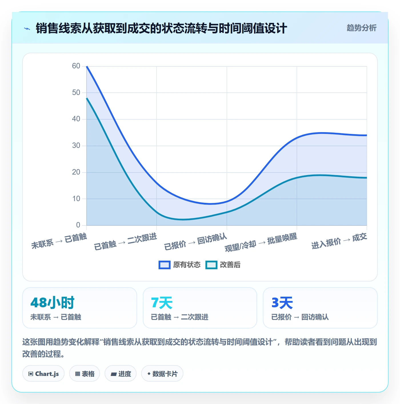 外贸数据分析平台管理模板：围绕销售线索开展落地案例