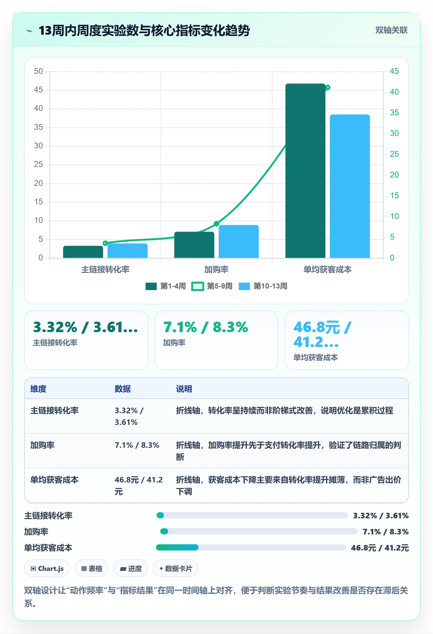 跨境电商运营规划方法：转化优化与日常管理如何衔接