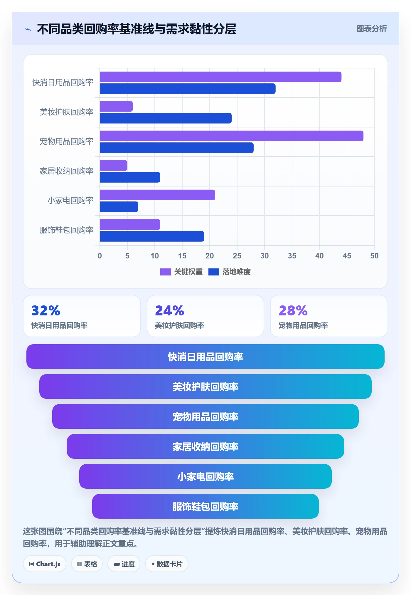 商品分析检查方法：通过市场需求评估趋势观察质量