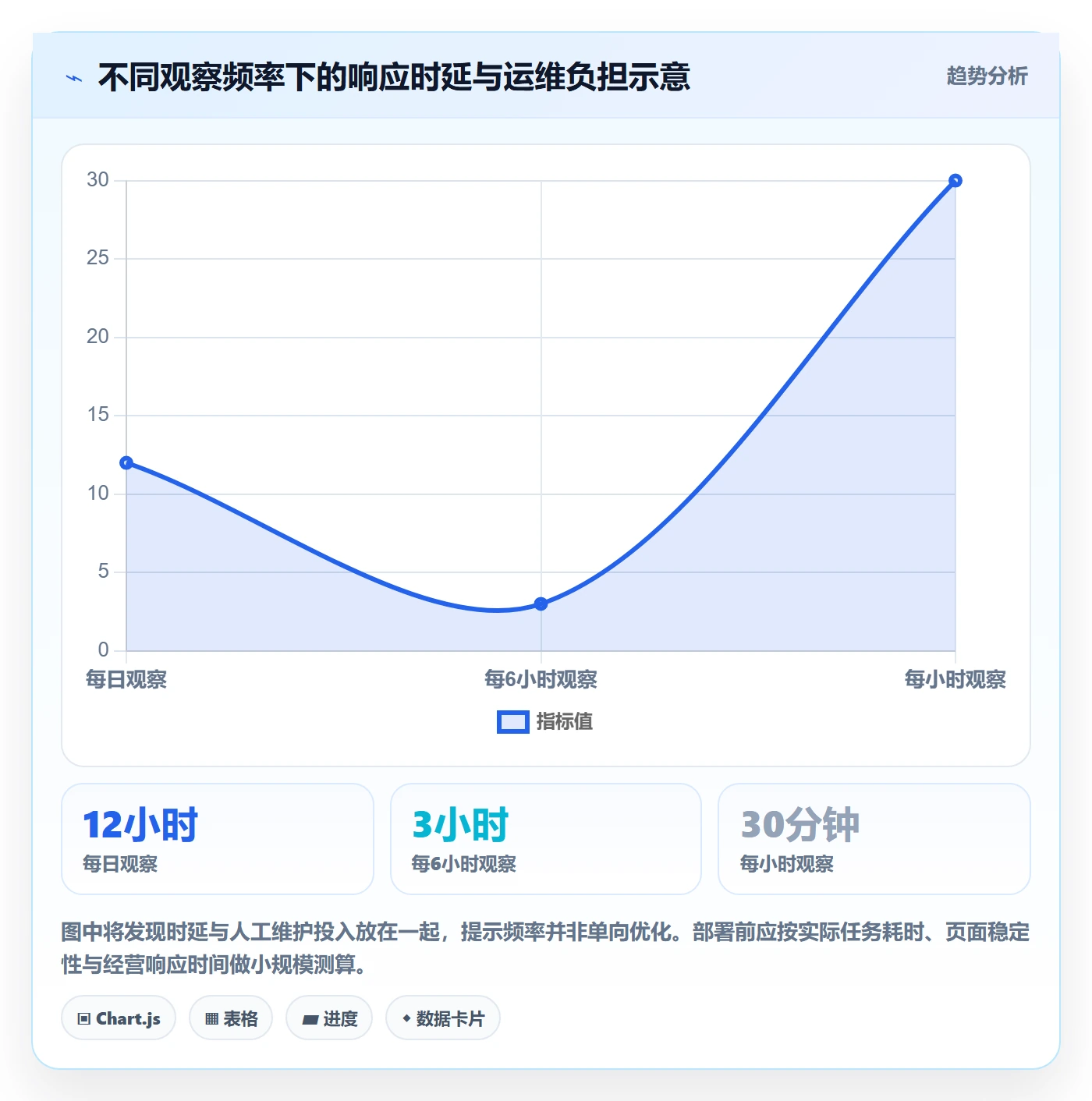 电商数据查询网站自动化方案：竞品数据从哪里开始
