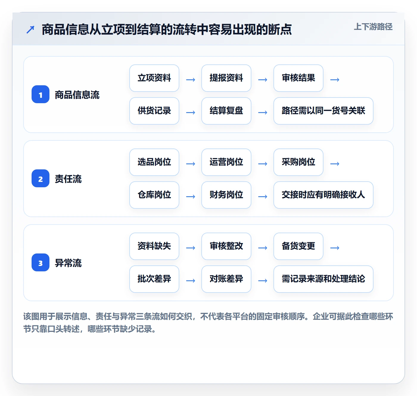 temu规划方法：全托管模式与系统搭建如何衔接