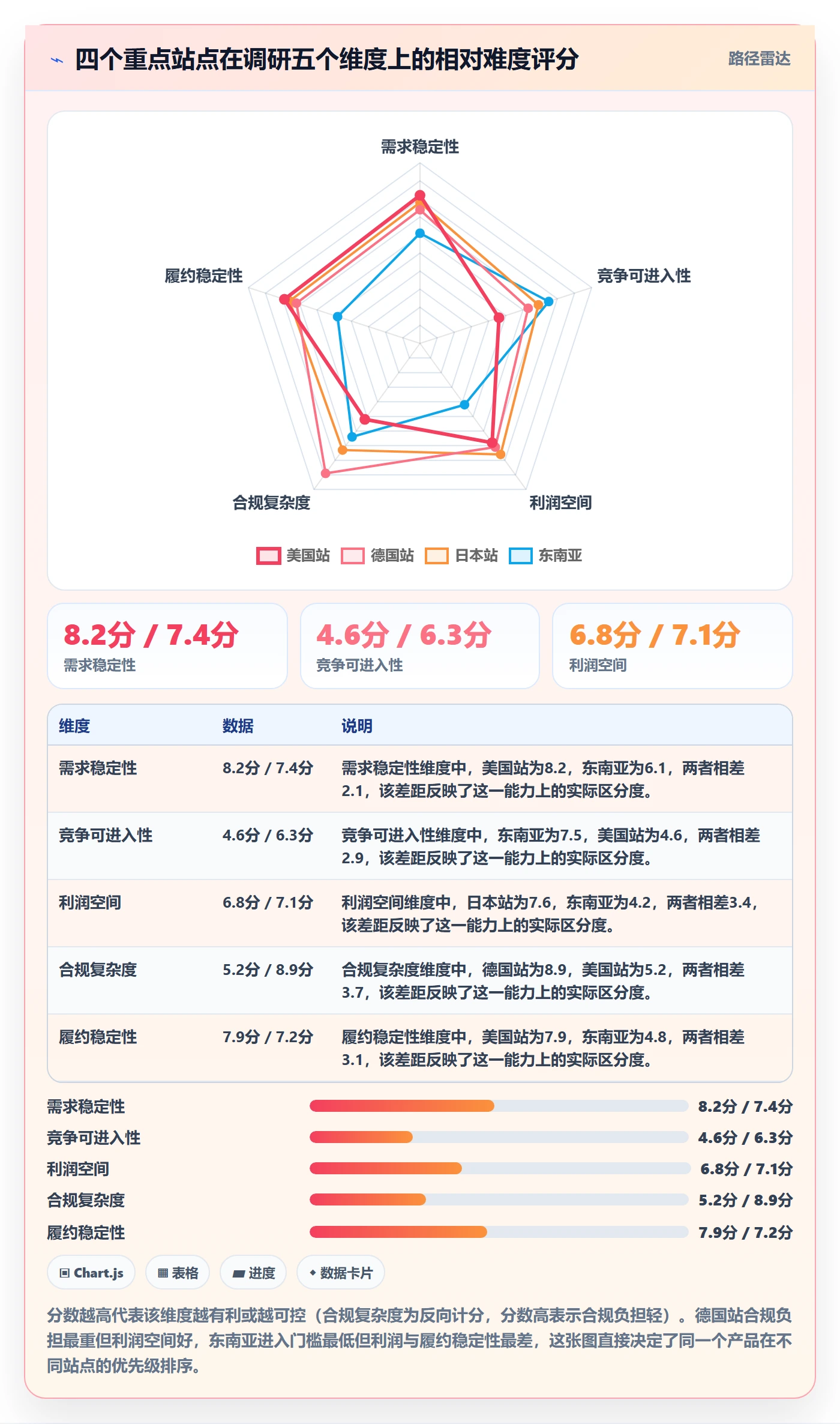 跨境电商运营实用方法：围绕市场调研建立标准化管理