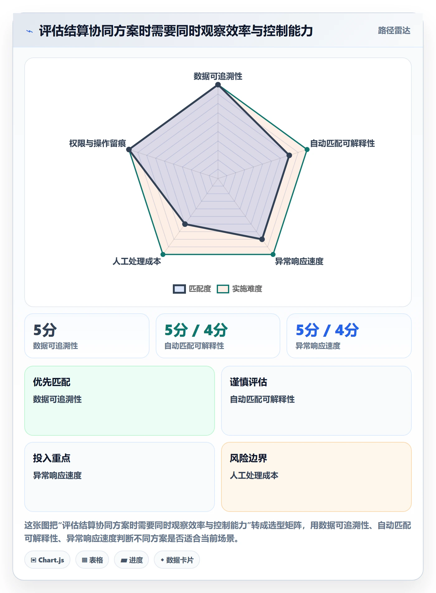 跨境电商场景解析：支付结算中的团队协同怎么处理