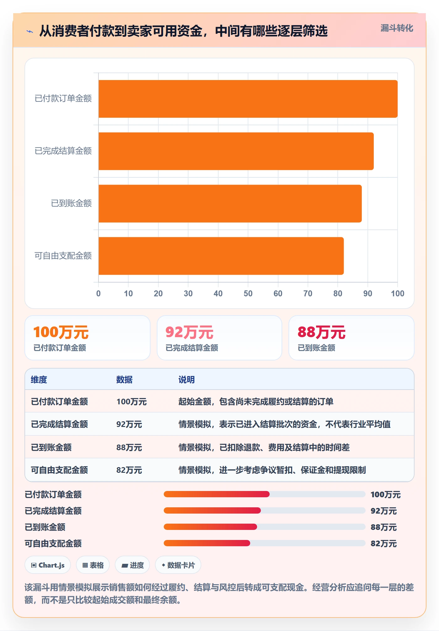 跨境电商怎么优化？先从支付结算的平台规则入手