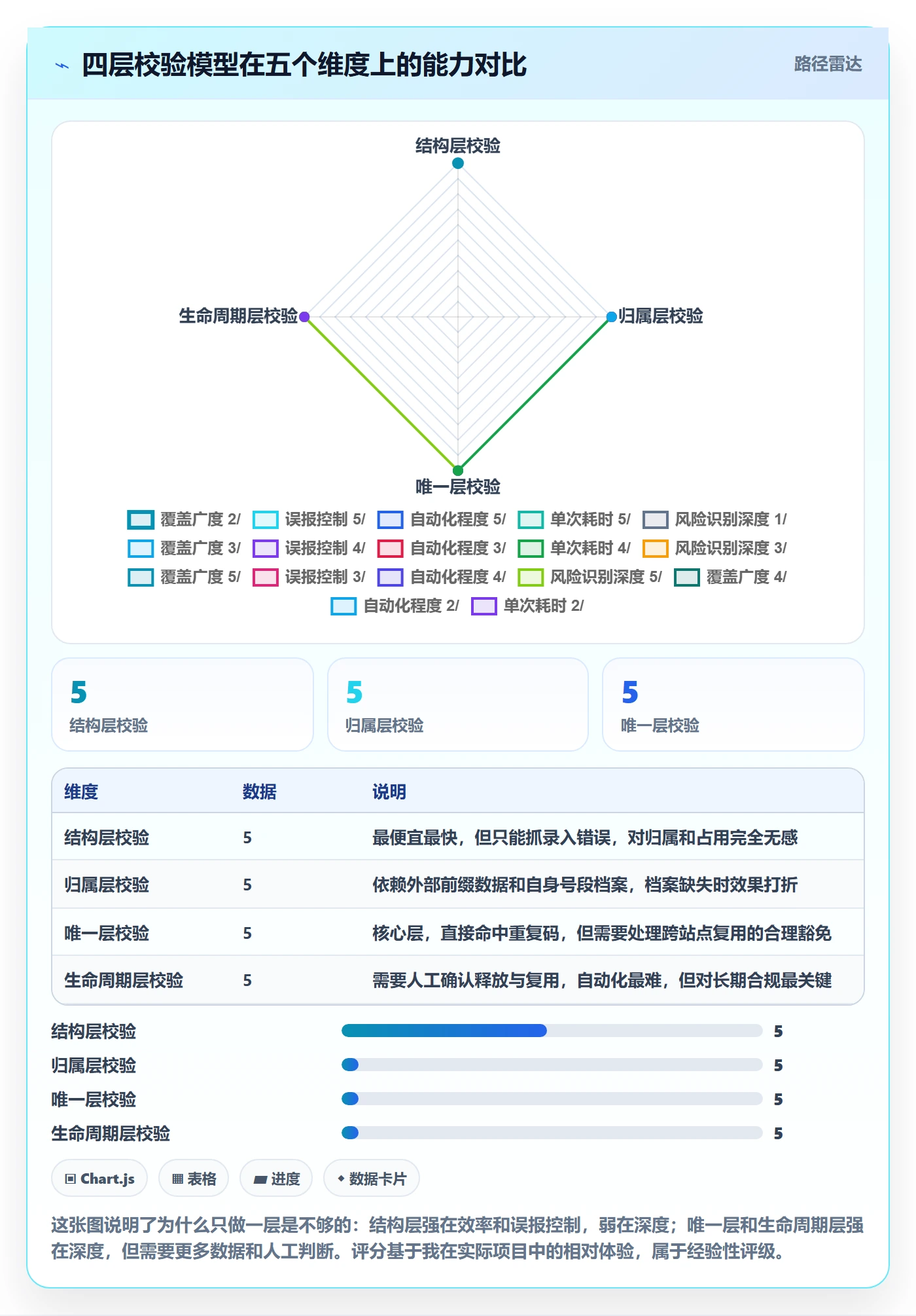 UPC码怎么管？以重复码排查为核心的合规管理方案