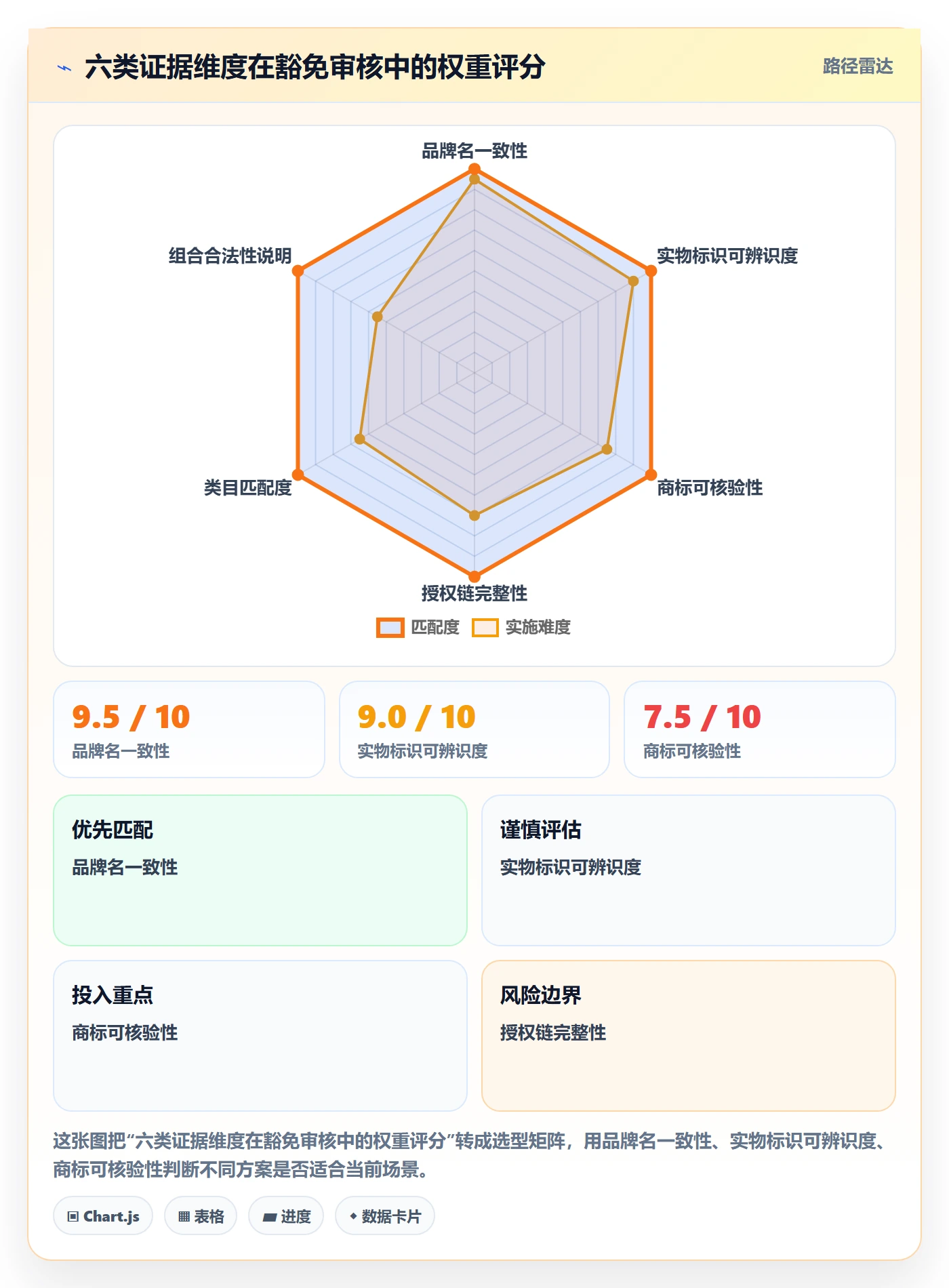 UPC码实践指南：豁免申请的案例拆解怎样更有效