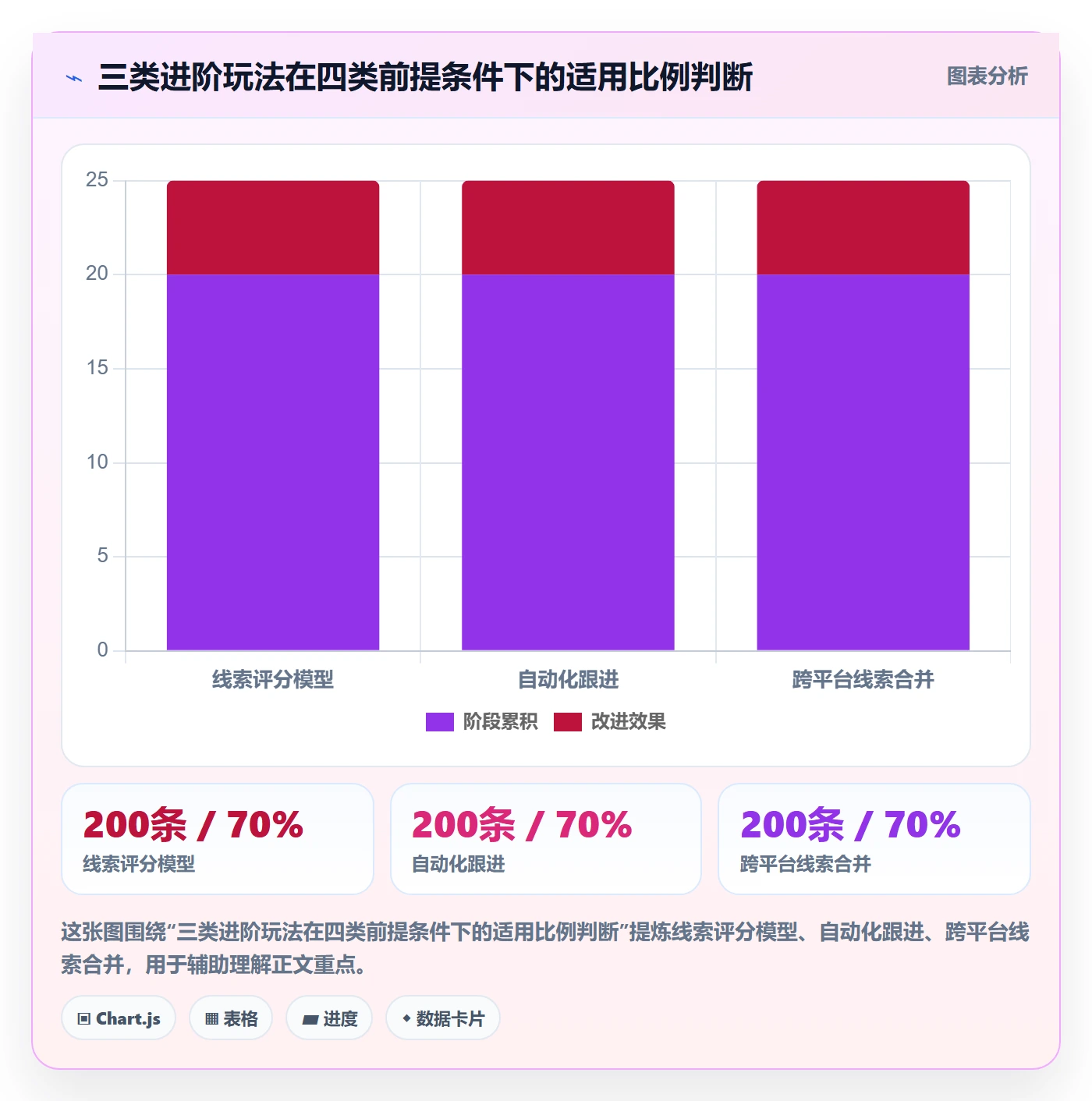 外贸数据分析平台应用思路：围绕销售线索拆解进阶玩法