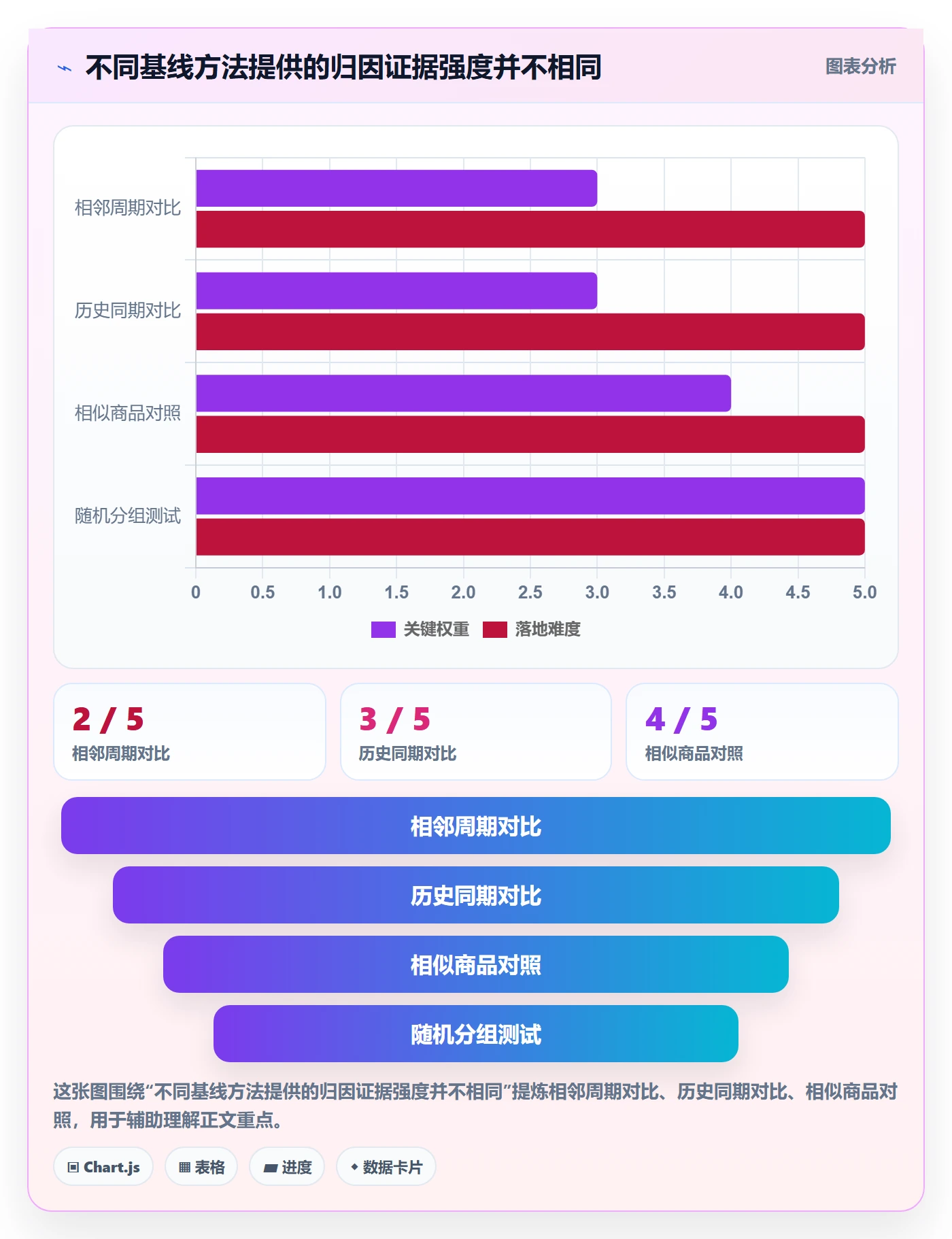 temu场景解析：活动流量中的数据复盘怎么处理