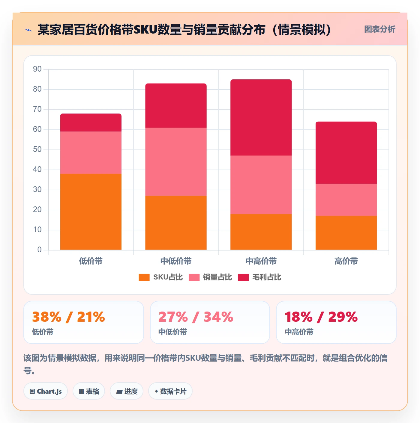 商品分析标准化管理全解析：重点看懂组合优化