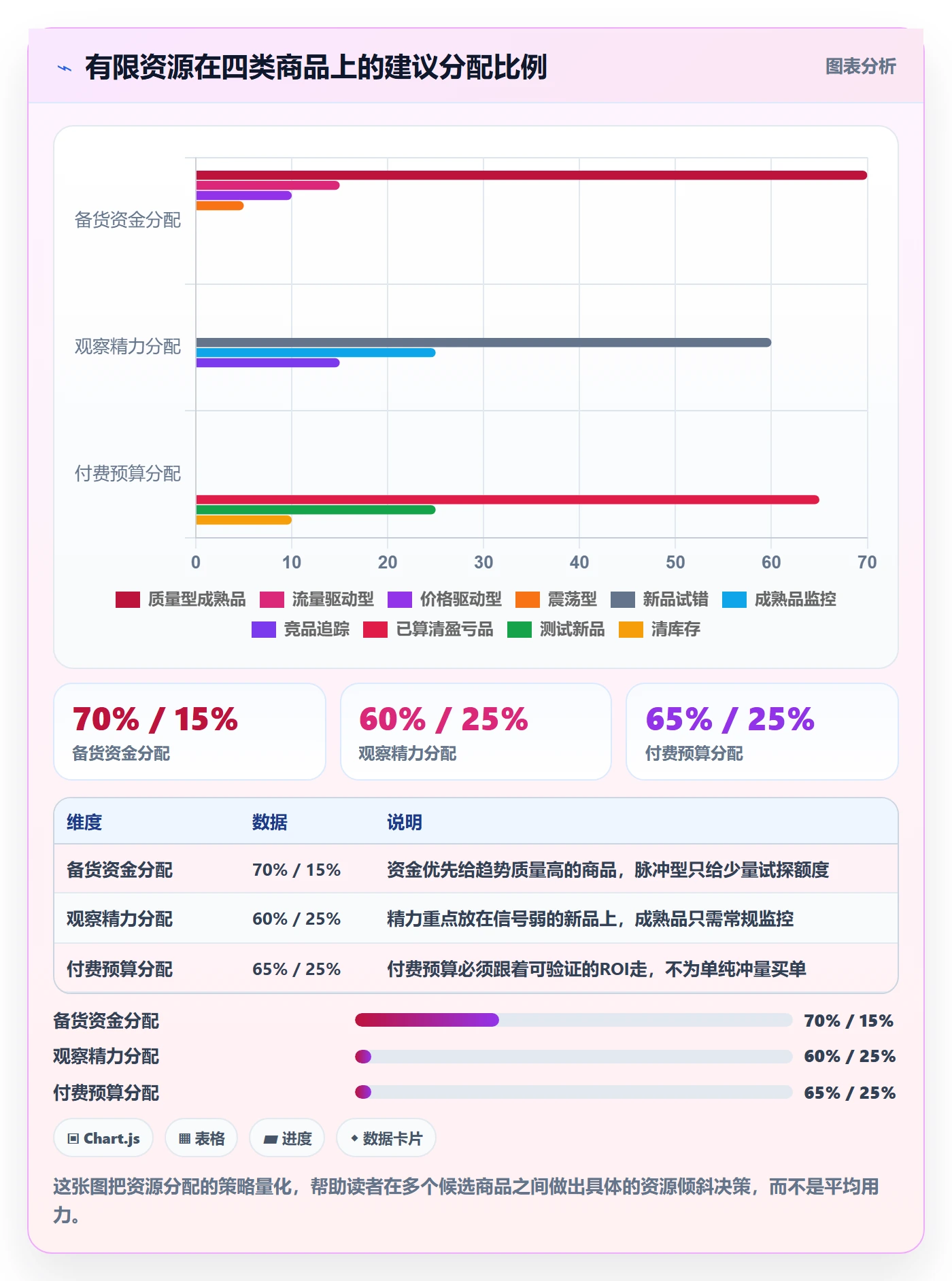 商品分析避坑指南：销量趋势环节的选品策略要注意什么