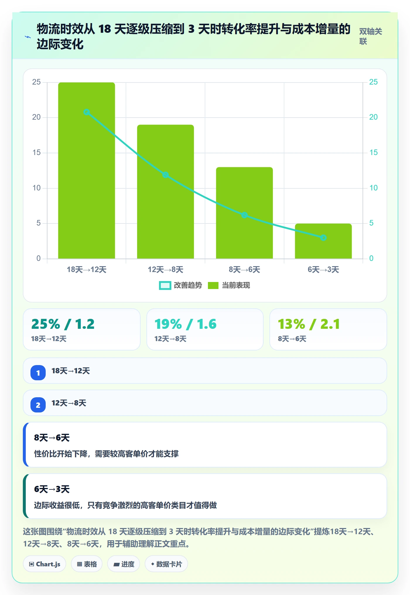 跨境电商运营管理要点：流量获取的物流方案如何设计