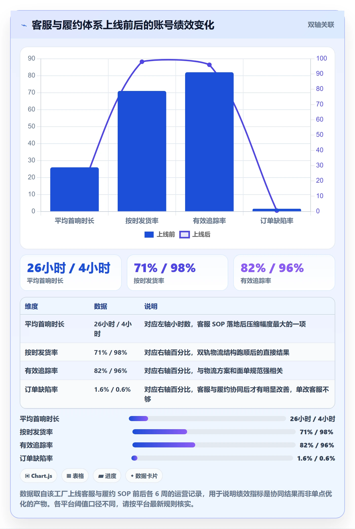 跨境电商一站式服务建设路线：从平台入驻到客户服务分几步
