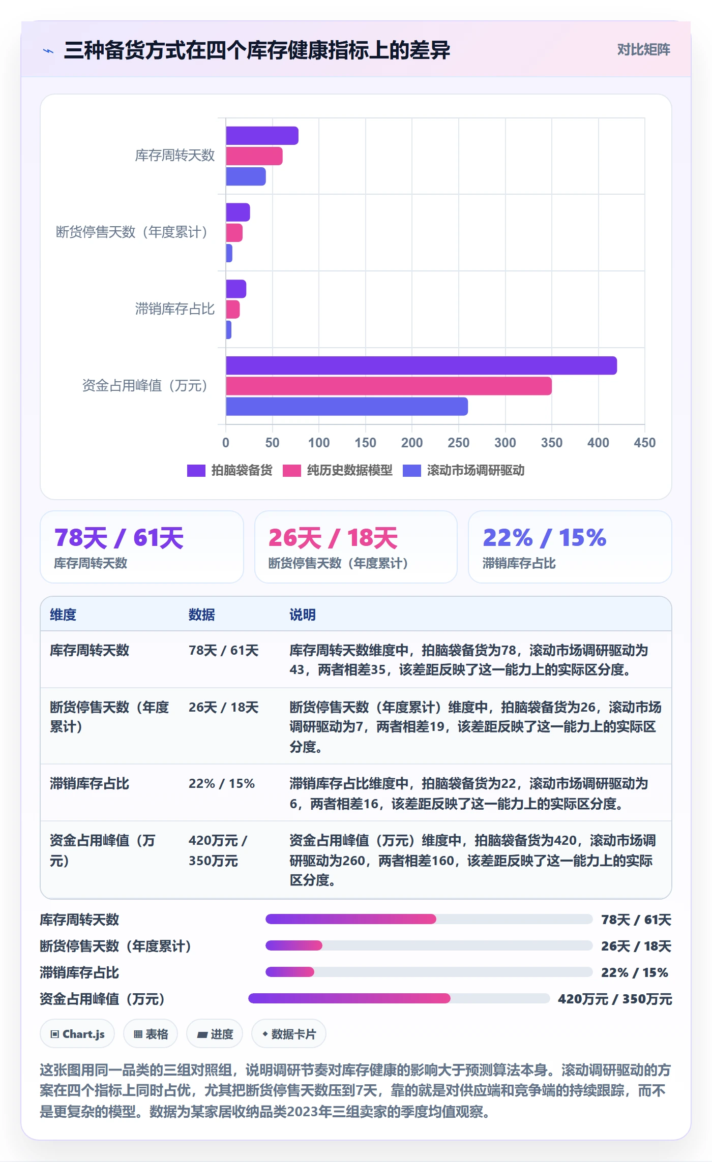 跨境电商运营工作指南：用市场调研解决库存计划问题