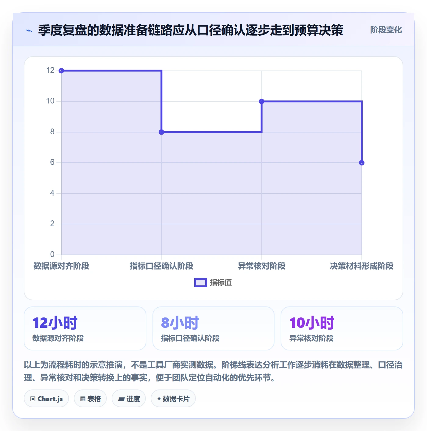 跨境电商业务拆解：品牌增长为什么影响季度复盘
