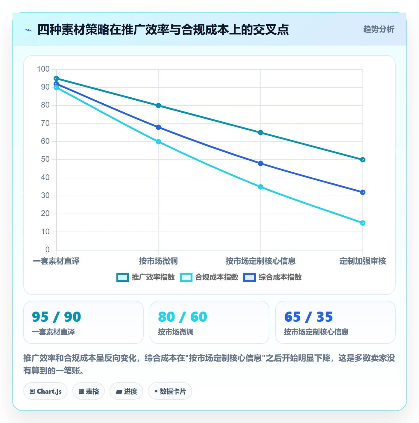 跨境电商一站式服务业务拆解：运营推广为什么影响合规管理