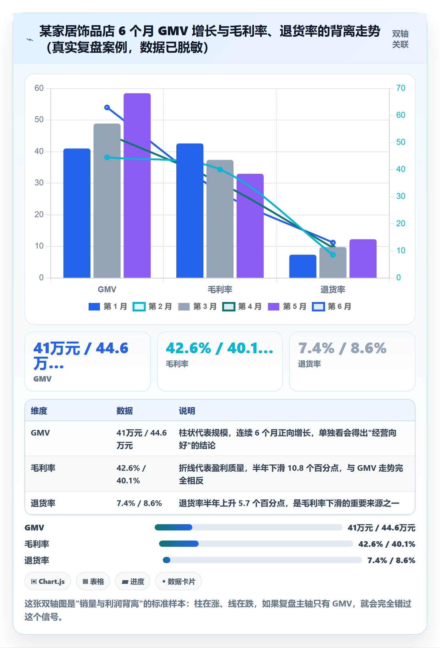 商品分析能力清单：数据复盘需要覆盖哪些销量趋势事项